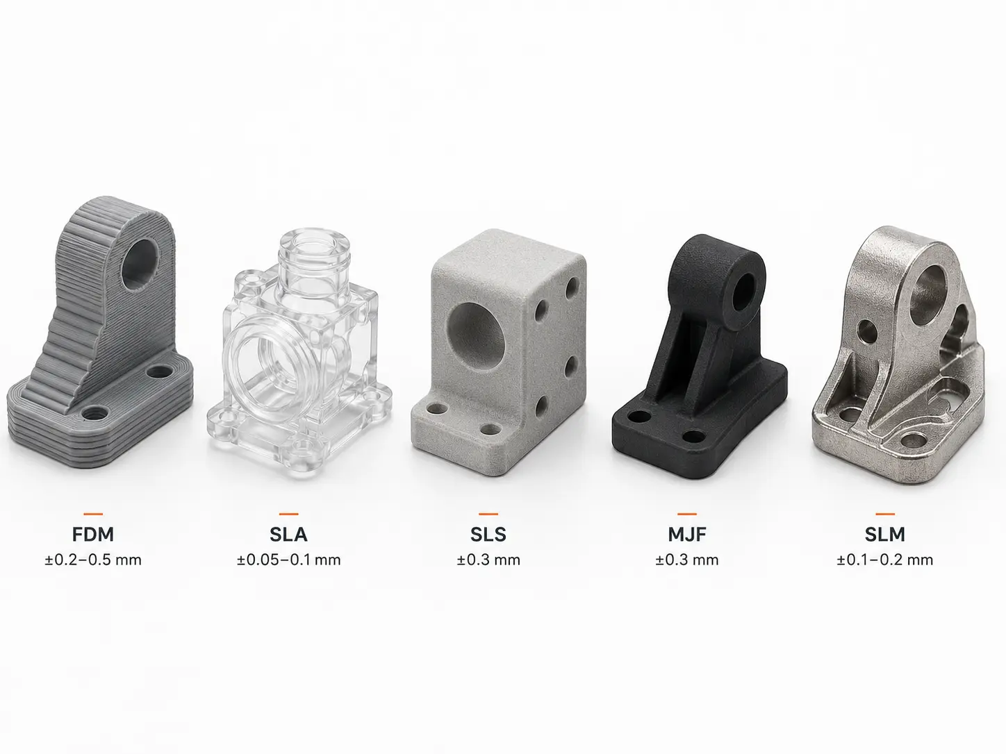 Comparison of 3D printing technologies including FDM, SLA, SLS, MJF, and SLM with different tolerance levels