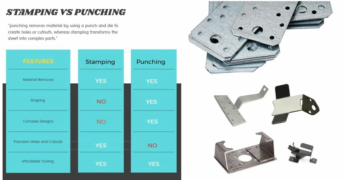 differences between punching and stamping