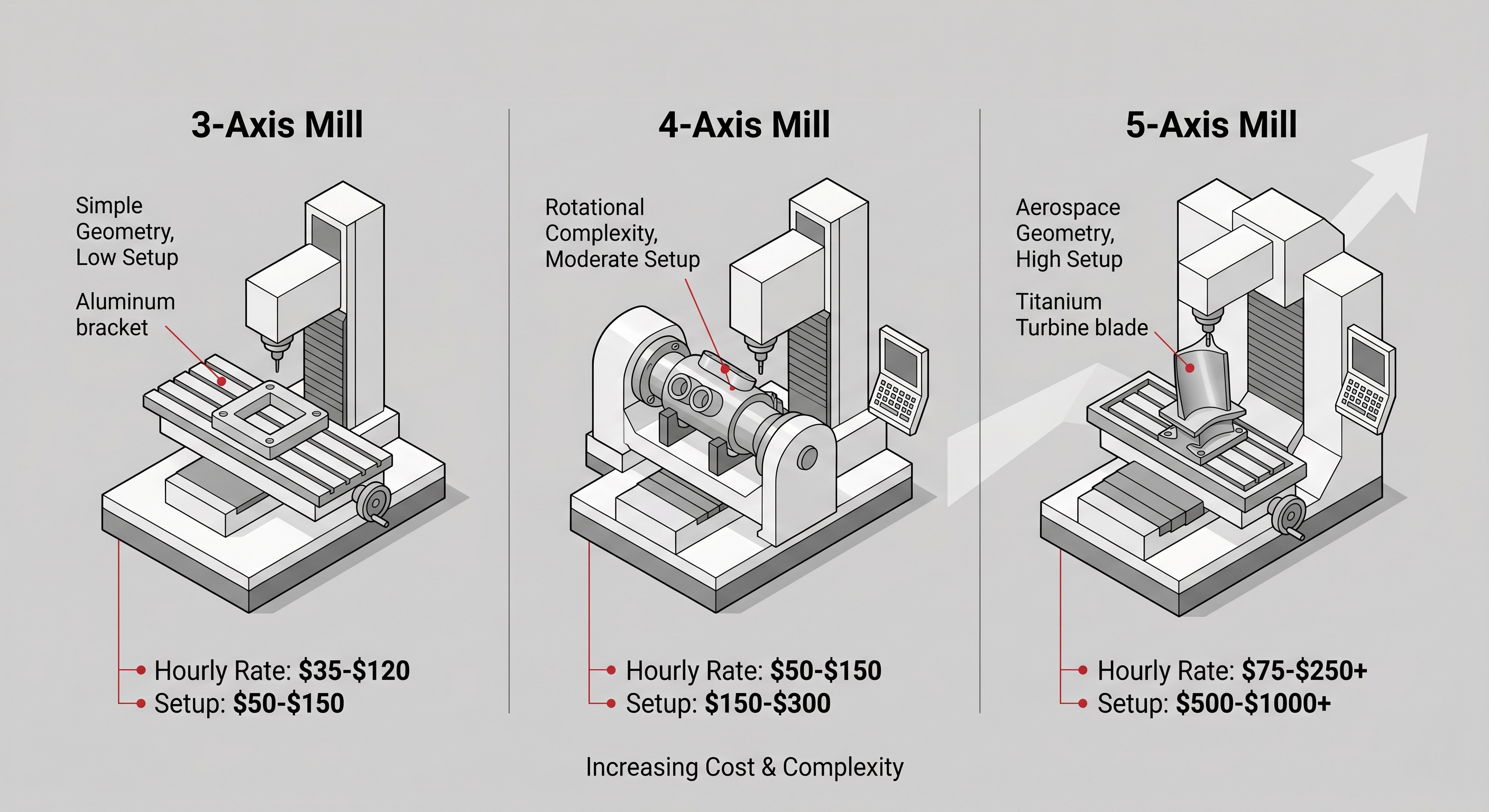 cnc milling cost