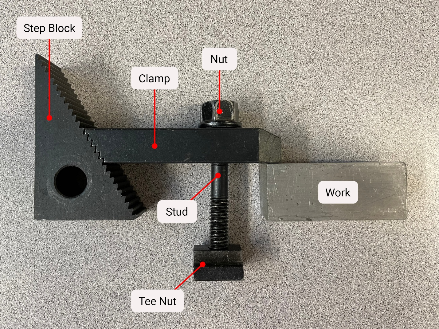 Workholding and Clamping Stress