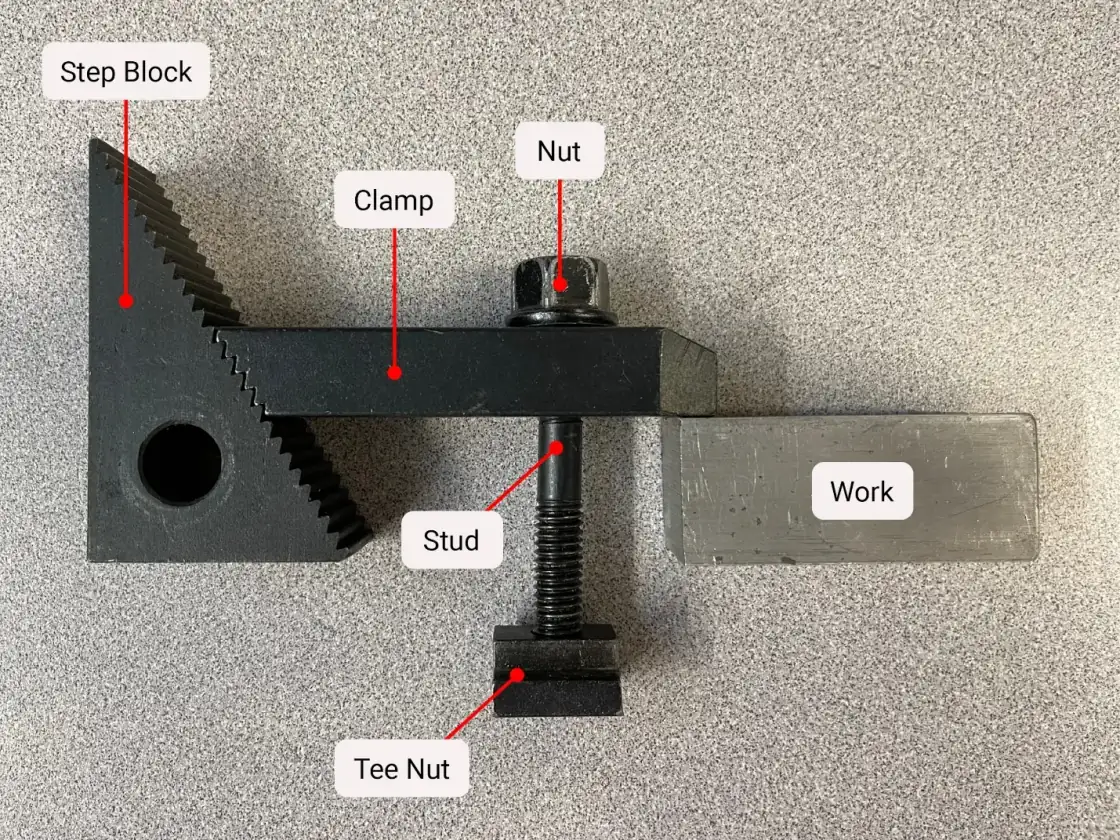 Workholding and Clamping Stress