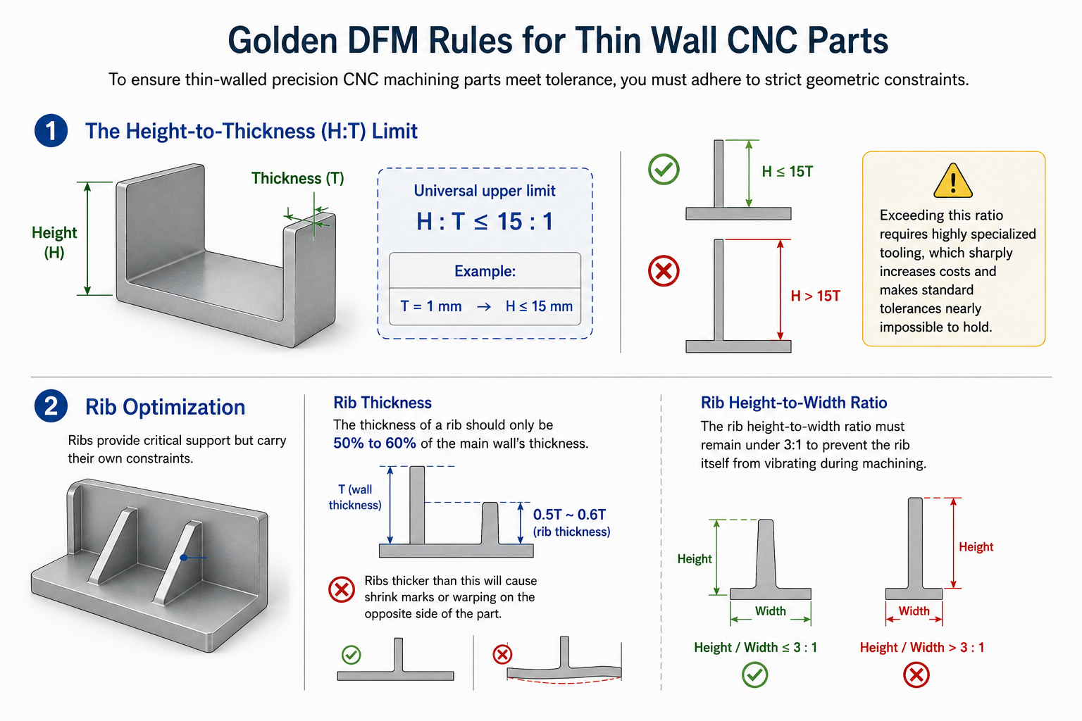 DFM Rules for Thin Wall CNC Parts