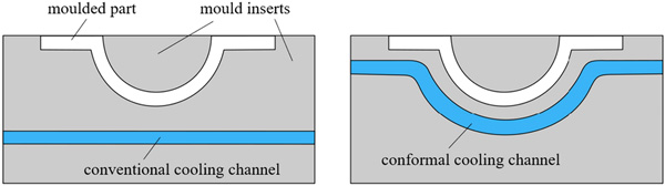 Conformal Cooling vs Conventional Cooling image 4