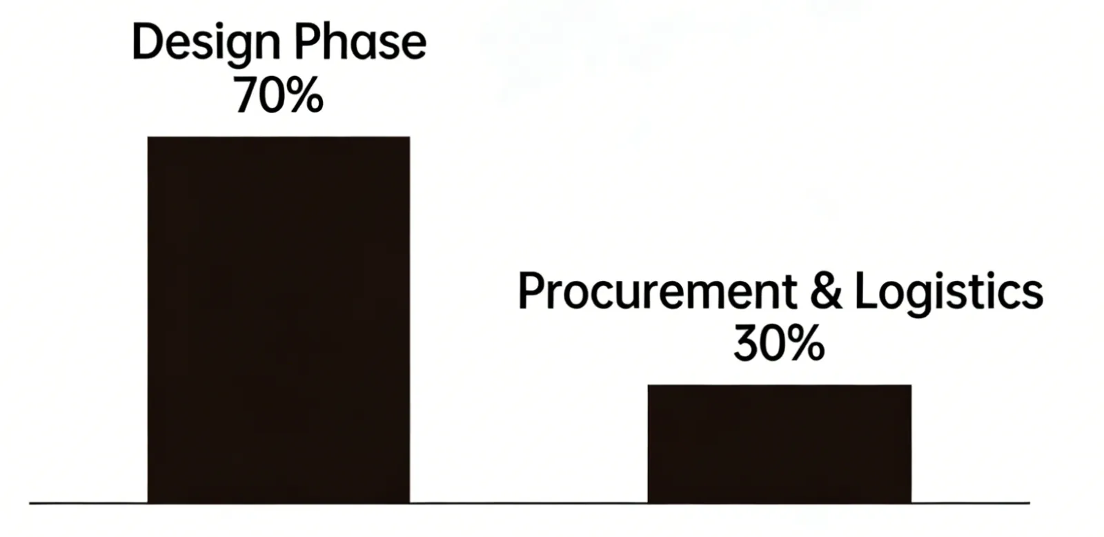 The Value of DFM: Why Outsourcing Design for Manufacturability Saves Time and Money