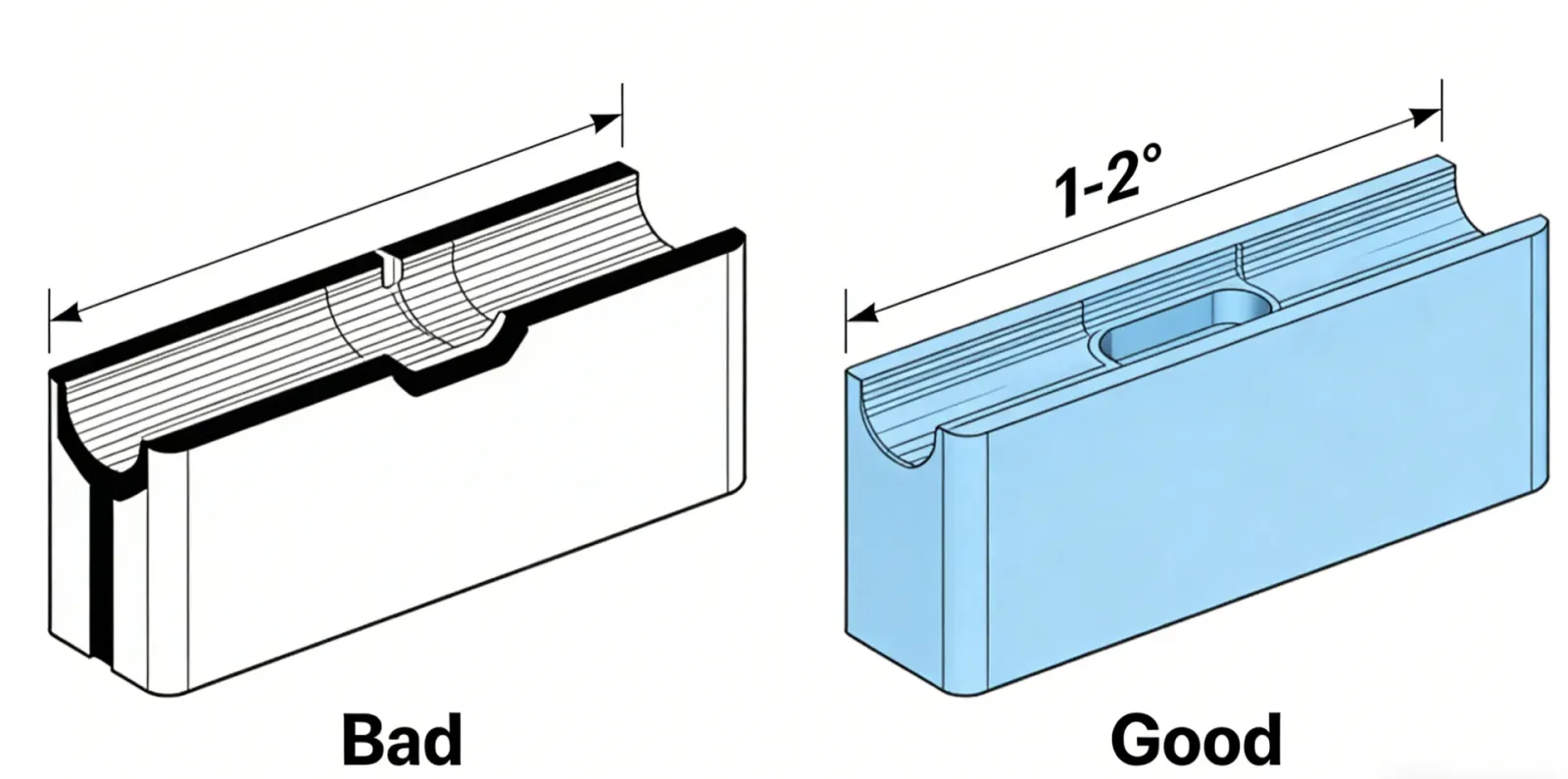 dfm injection molding draft angle