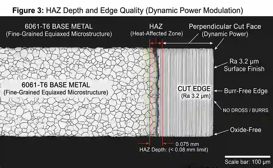 Cross-section of a 6061-T6 cut edge showing the heat-affected zone