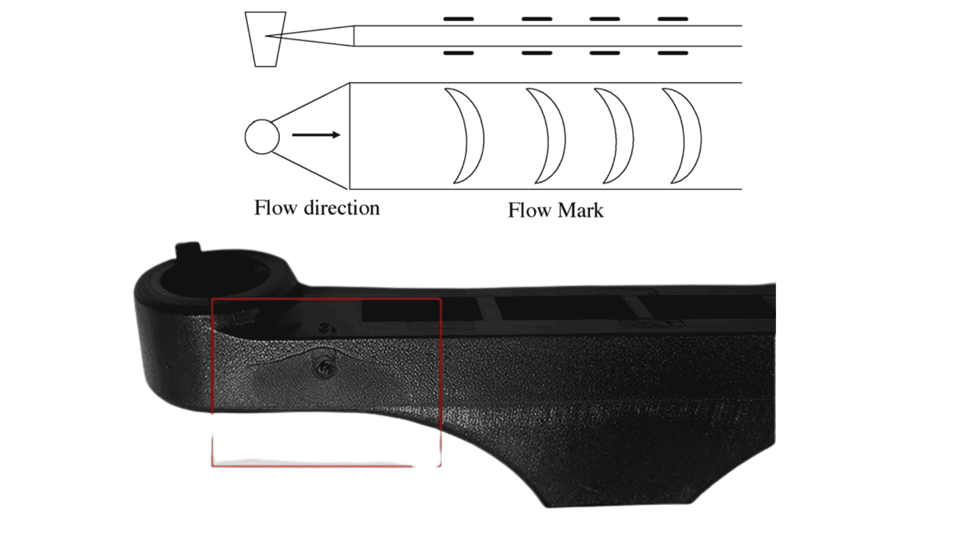 Formation of flow marks