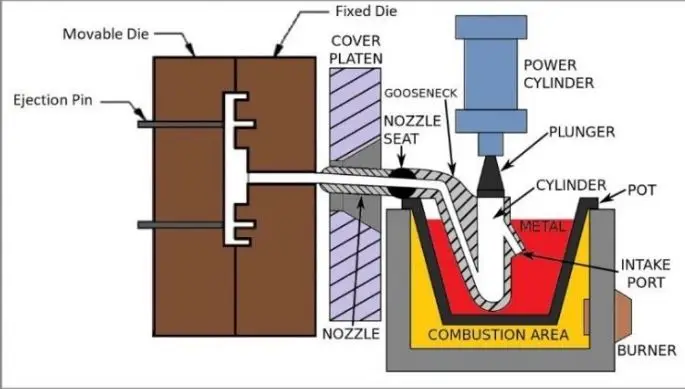 Hot chamber die casting machine with built-in melting furnace