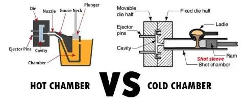 Hot chamber and cold chamber die casting compared