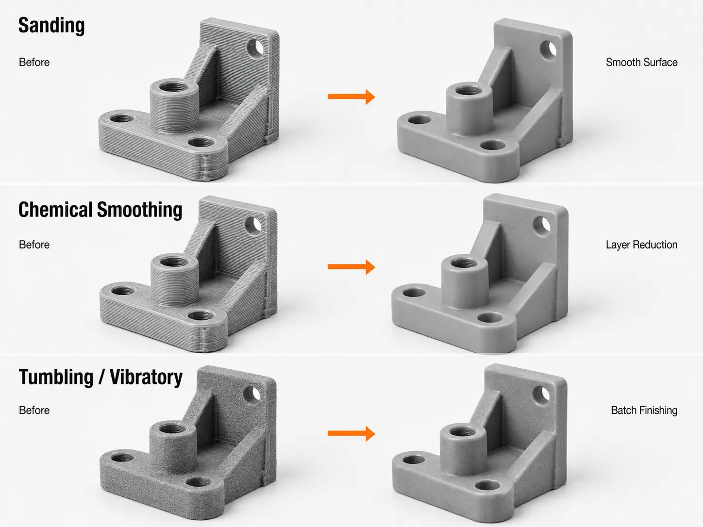 3D printing surface finishing methods comparison