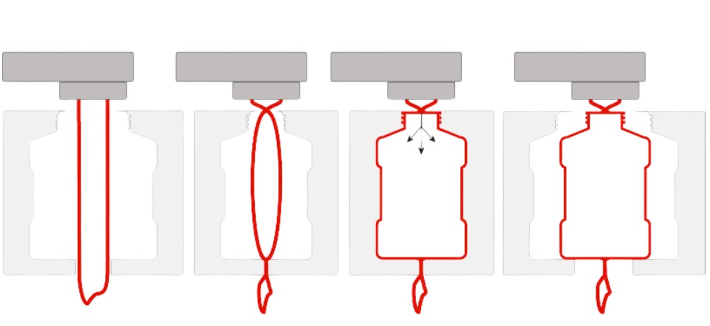 Blow molding process
