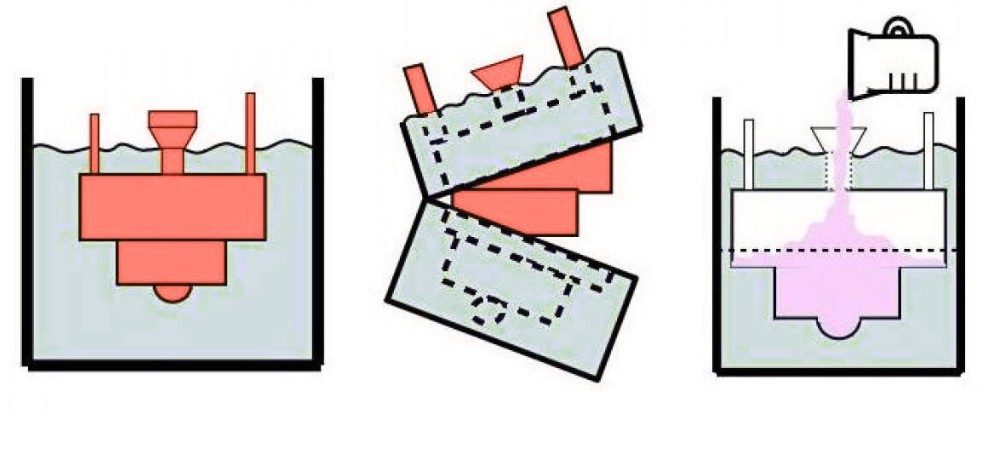 Vacuum casting process