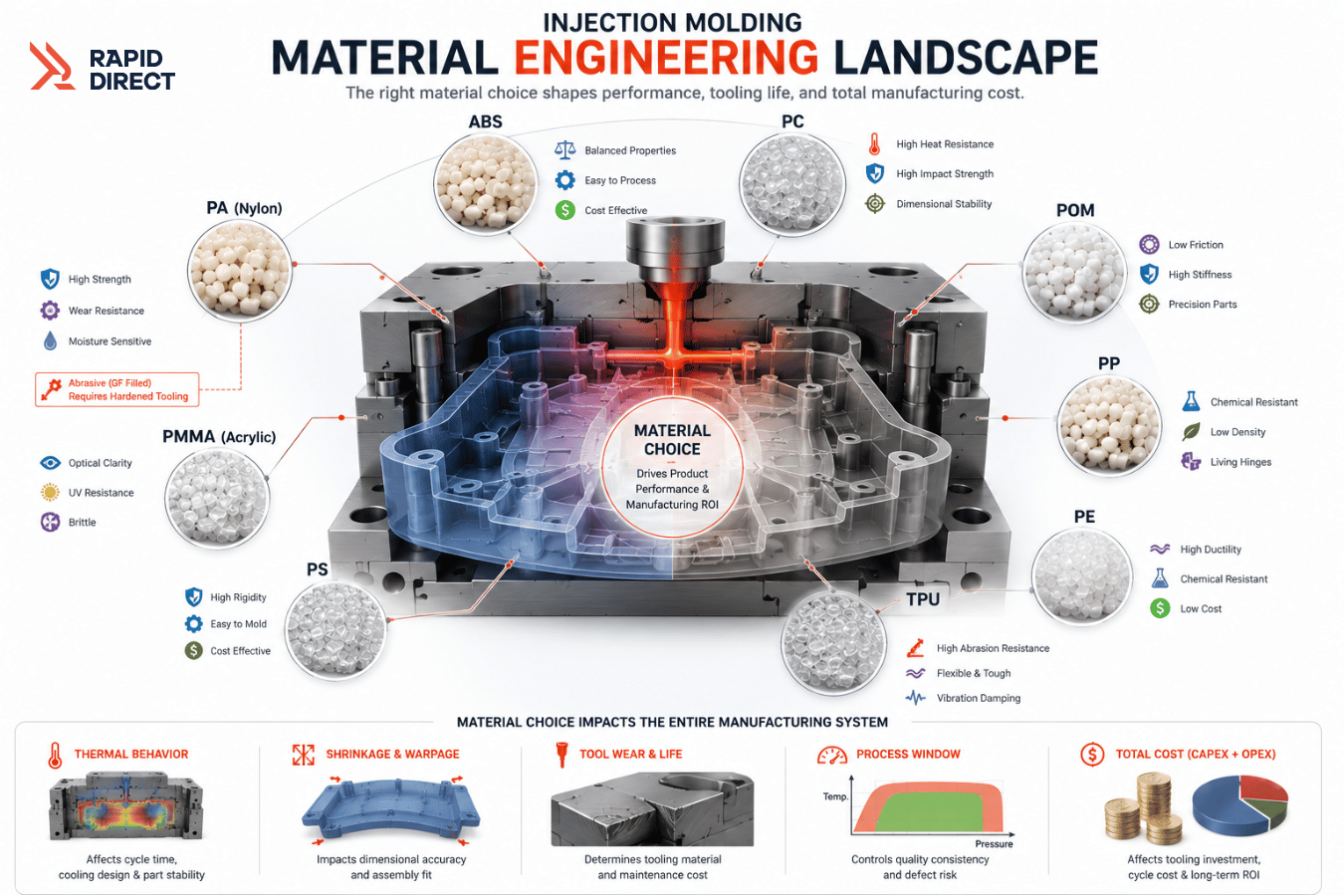 injection molding maaterial
