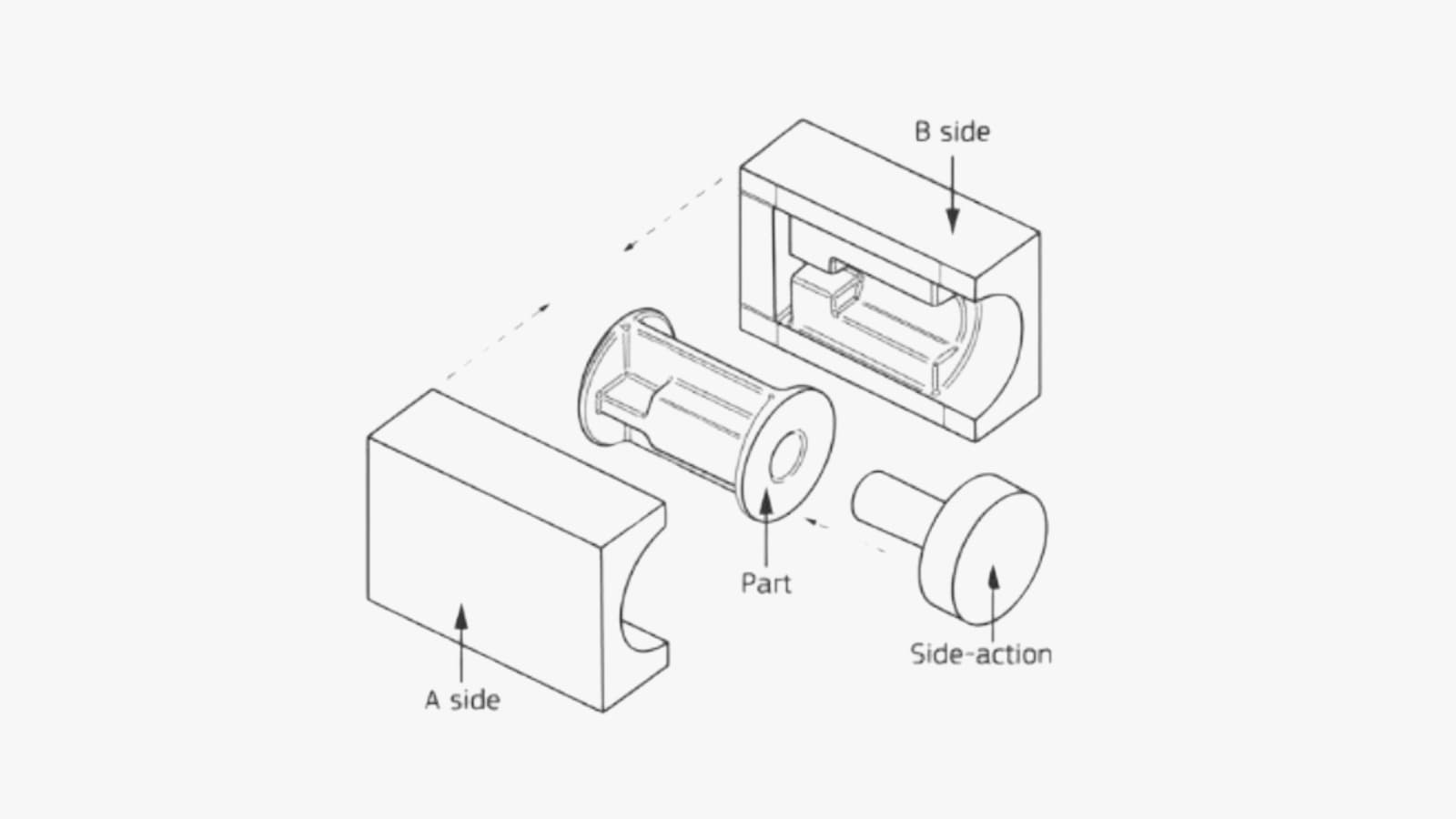injection molding side action design