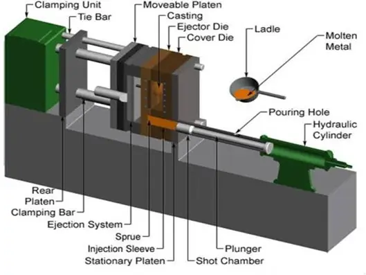 die casting machine 