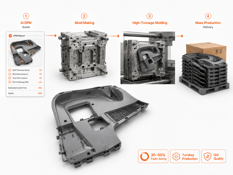 Turnkey Large Part Production Lifecycle