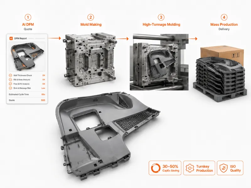 Large Part Injection Molding: The Engineer&rsquo;s Guide to High-Tonnage Production