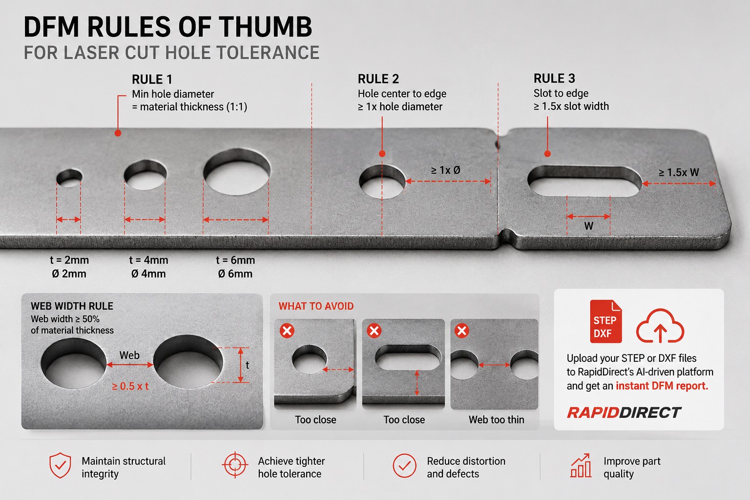 DFM Rules of Thumb for Laser Cut Hole Tolerance