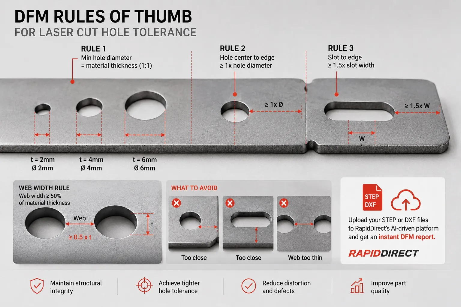 DFM Rules of Thumb for Laser Cut Hole Tolerance