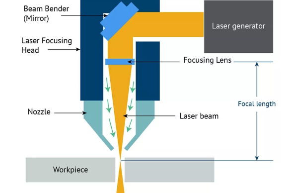 laser cutting works
