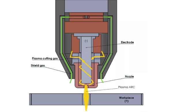 plasma torch