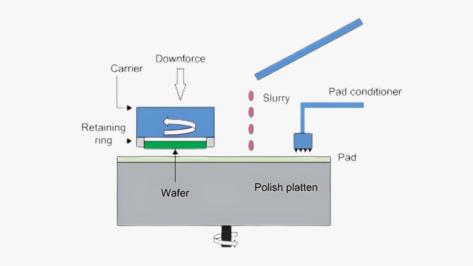 chemical polishing