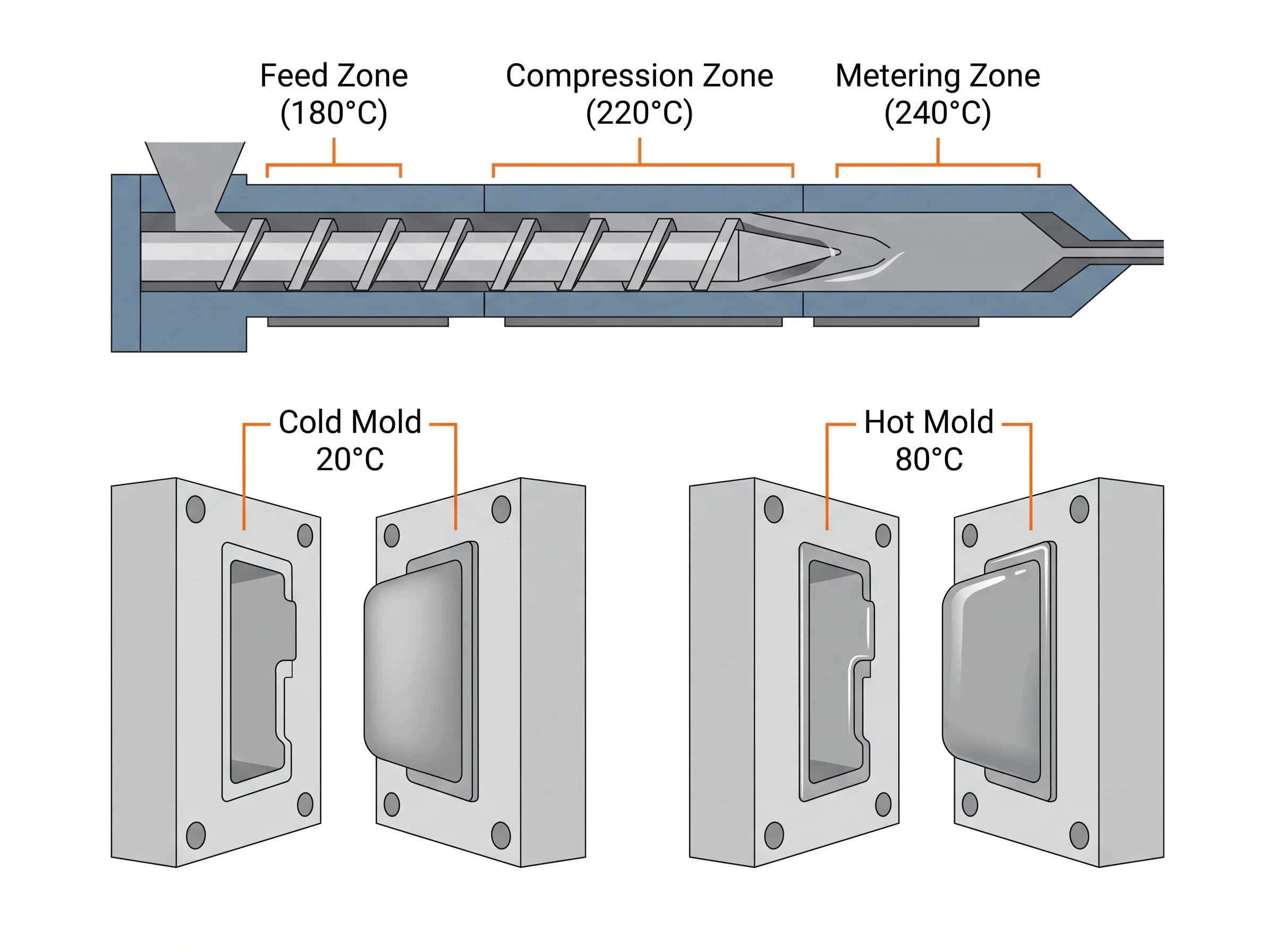 polypropylene injection molding processing parameters