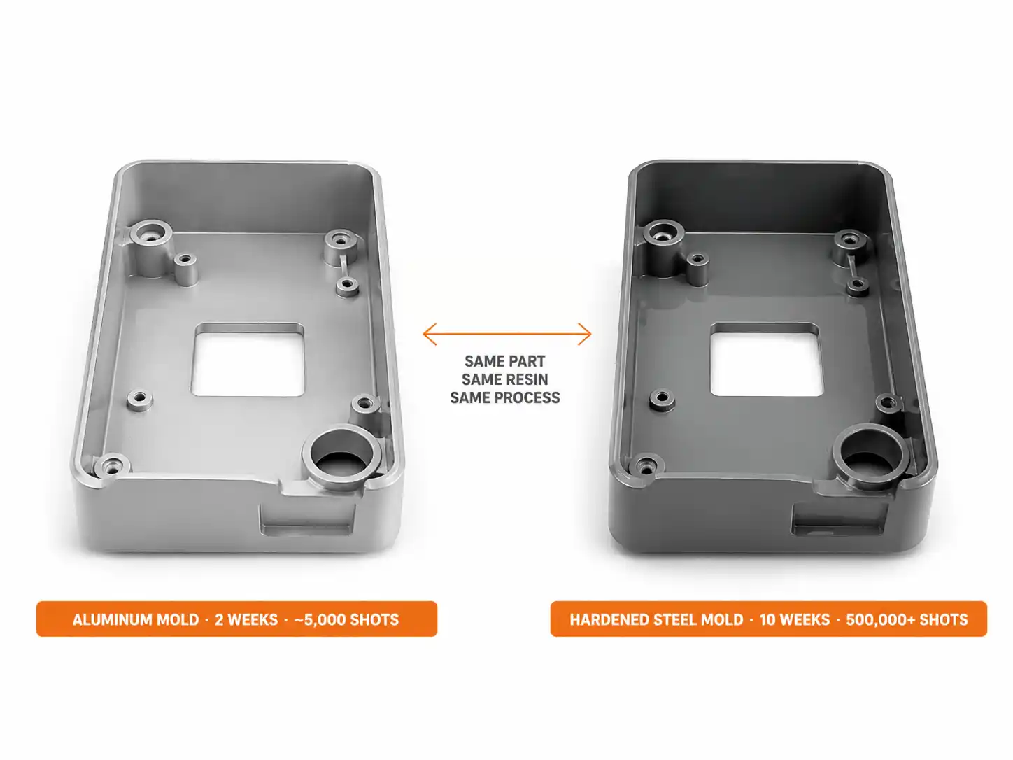 Same injection-molded part from aluminum mold vs hardened steel mold &mdash; same resin, same process, different timelines