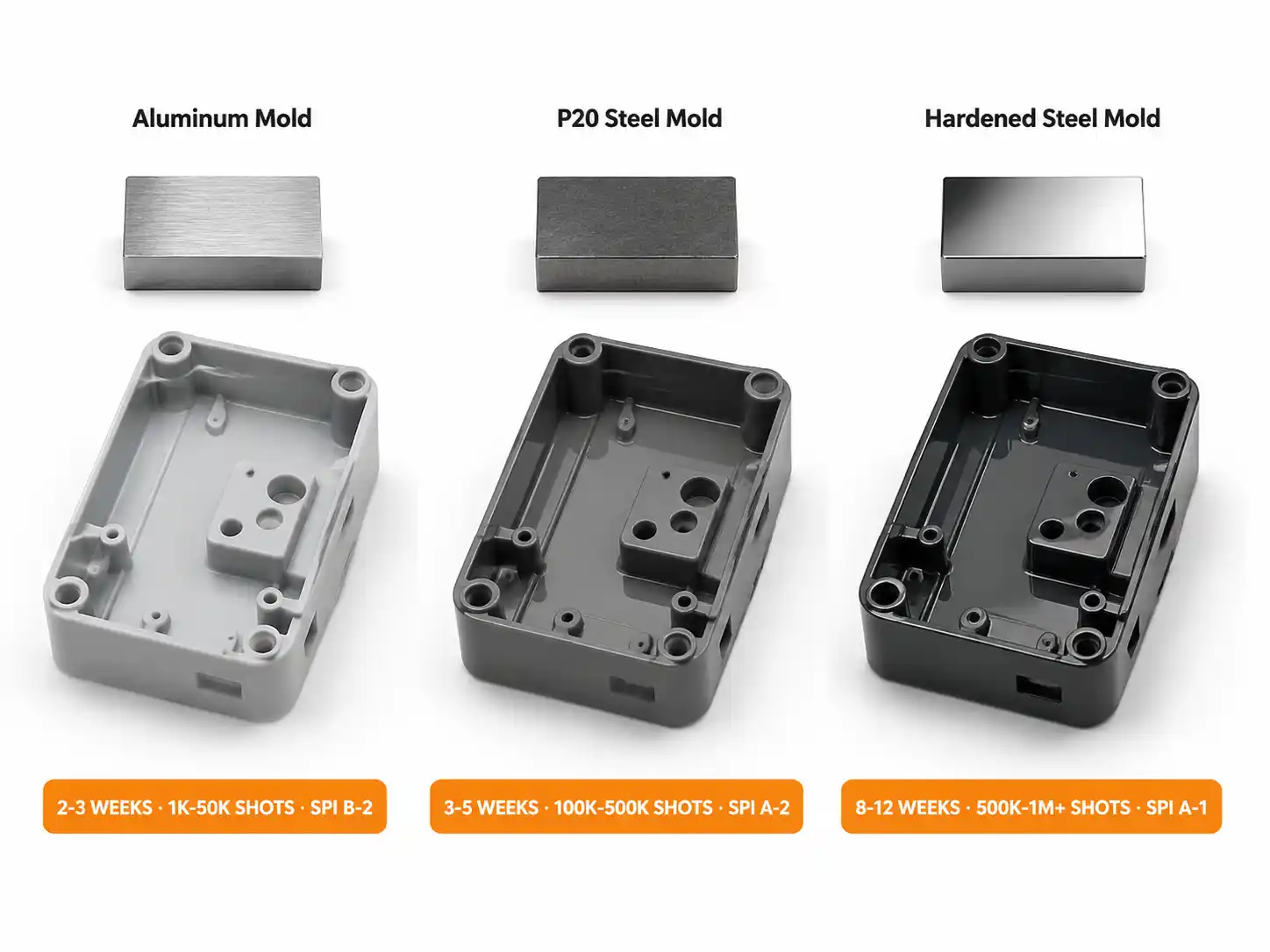 Three identical parts from aluminum, P20 steel, and hardened steel molds &mdash; finish quality improves from left to right