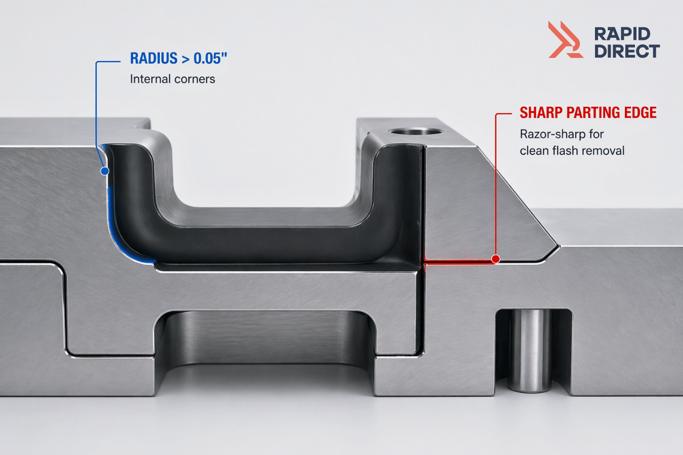 Critical DFM Rules for Rubber Mold Design