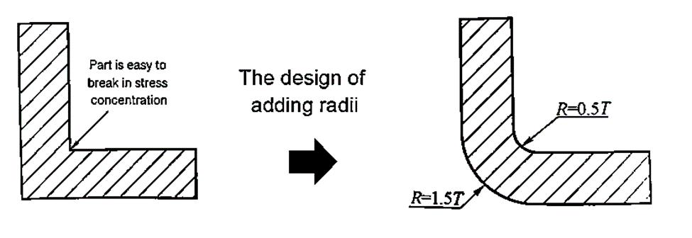 Internal Corners