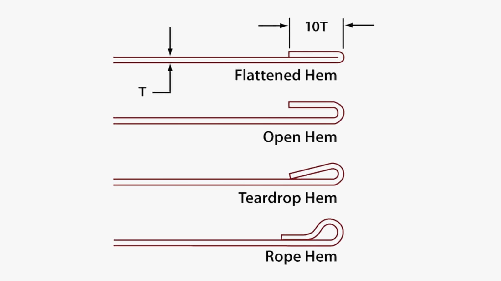 sheet metal hem edge