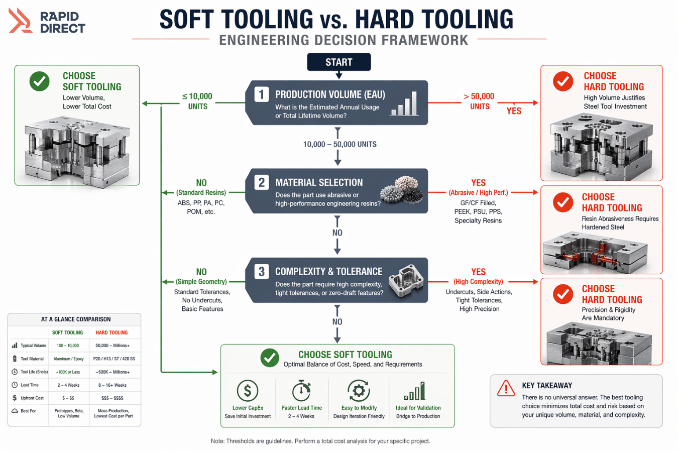 Soft Tooling vs. Hard Tooling Key Considerations for Your Project