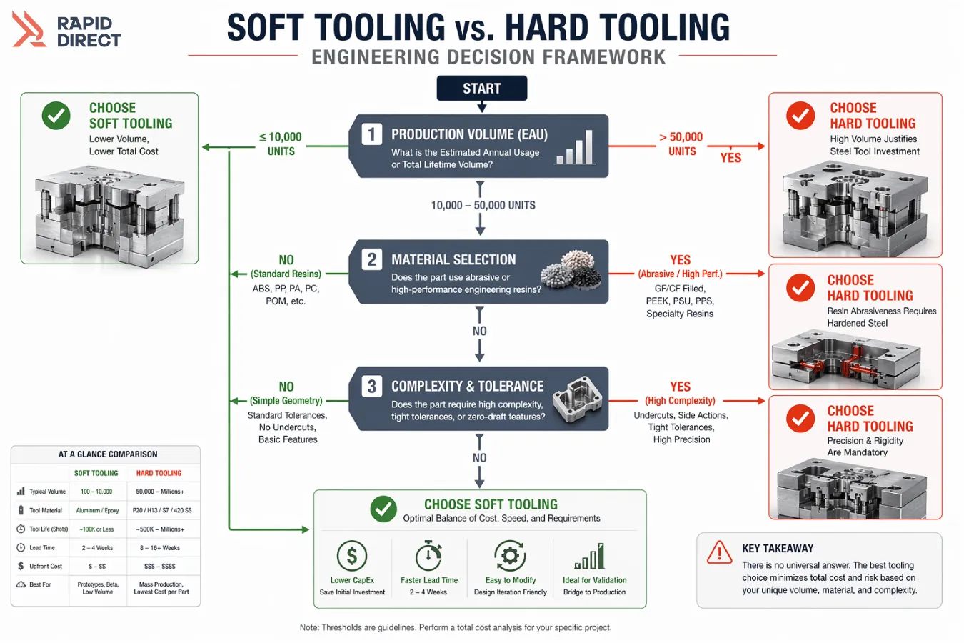 Soft Tooling vs. Hard Tooling Key Considerations for Your Project