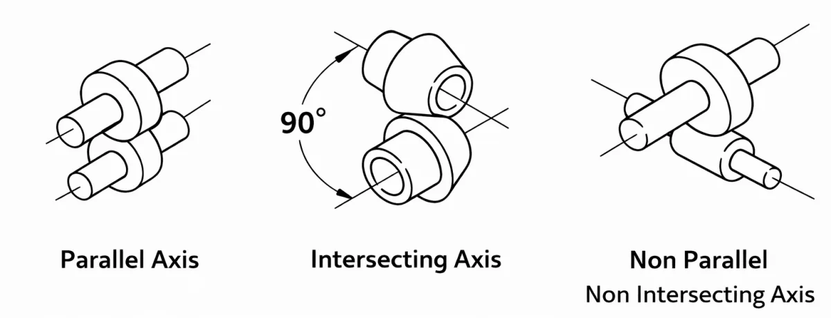 Parallel, intersecting and skew shaft arrangements for gears