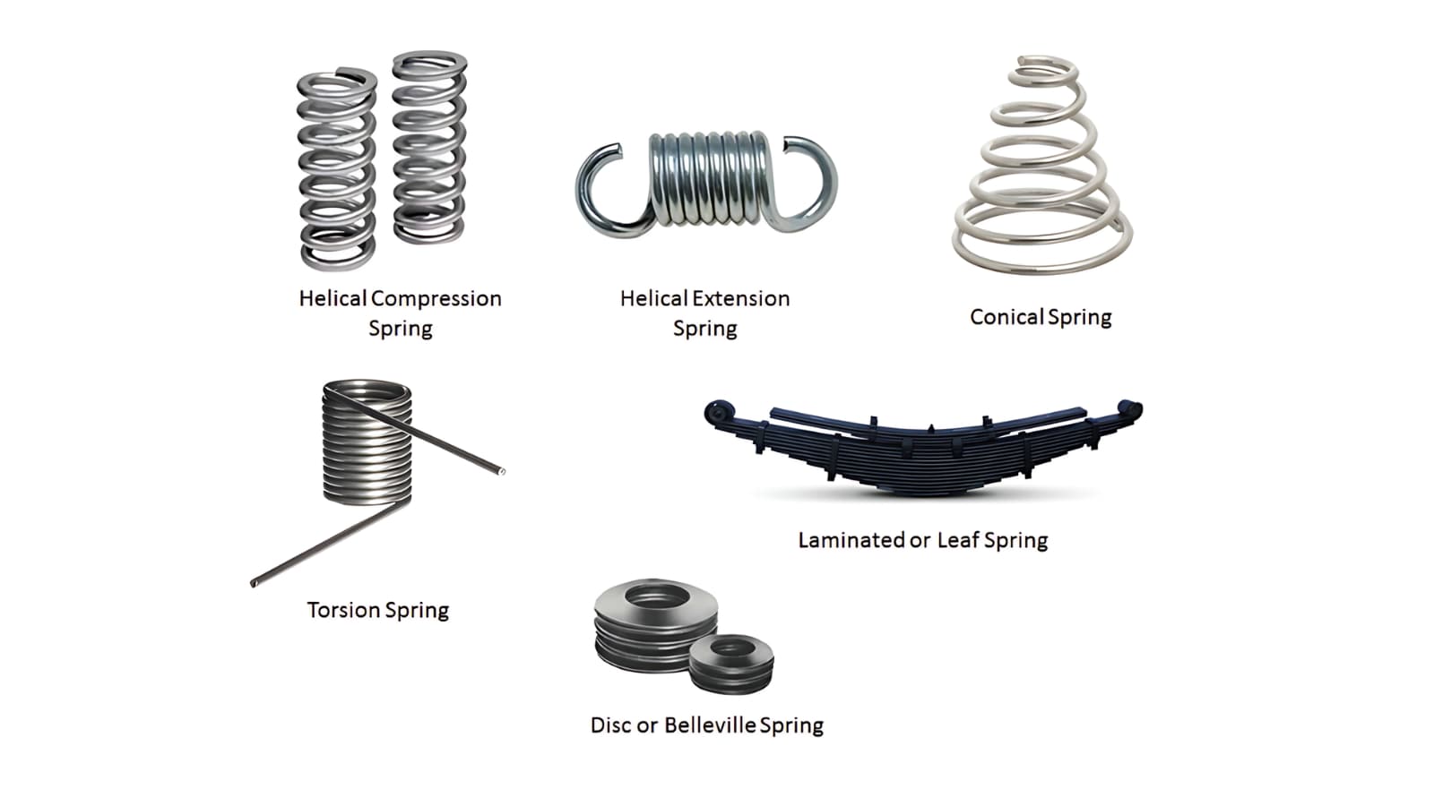 types of springs