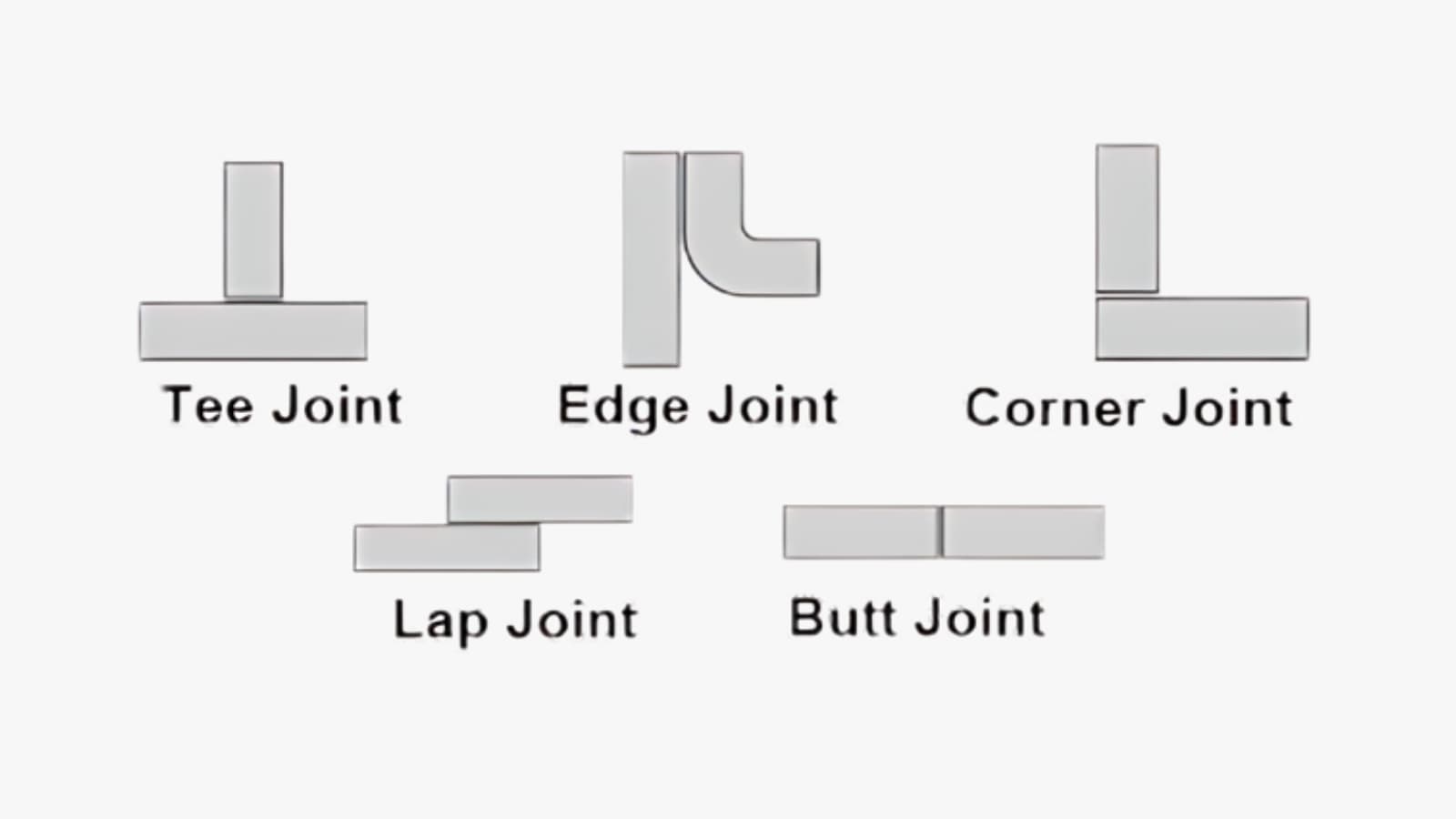 5 common welding joints