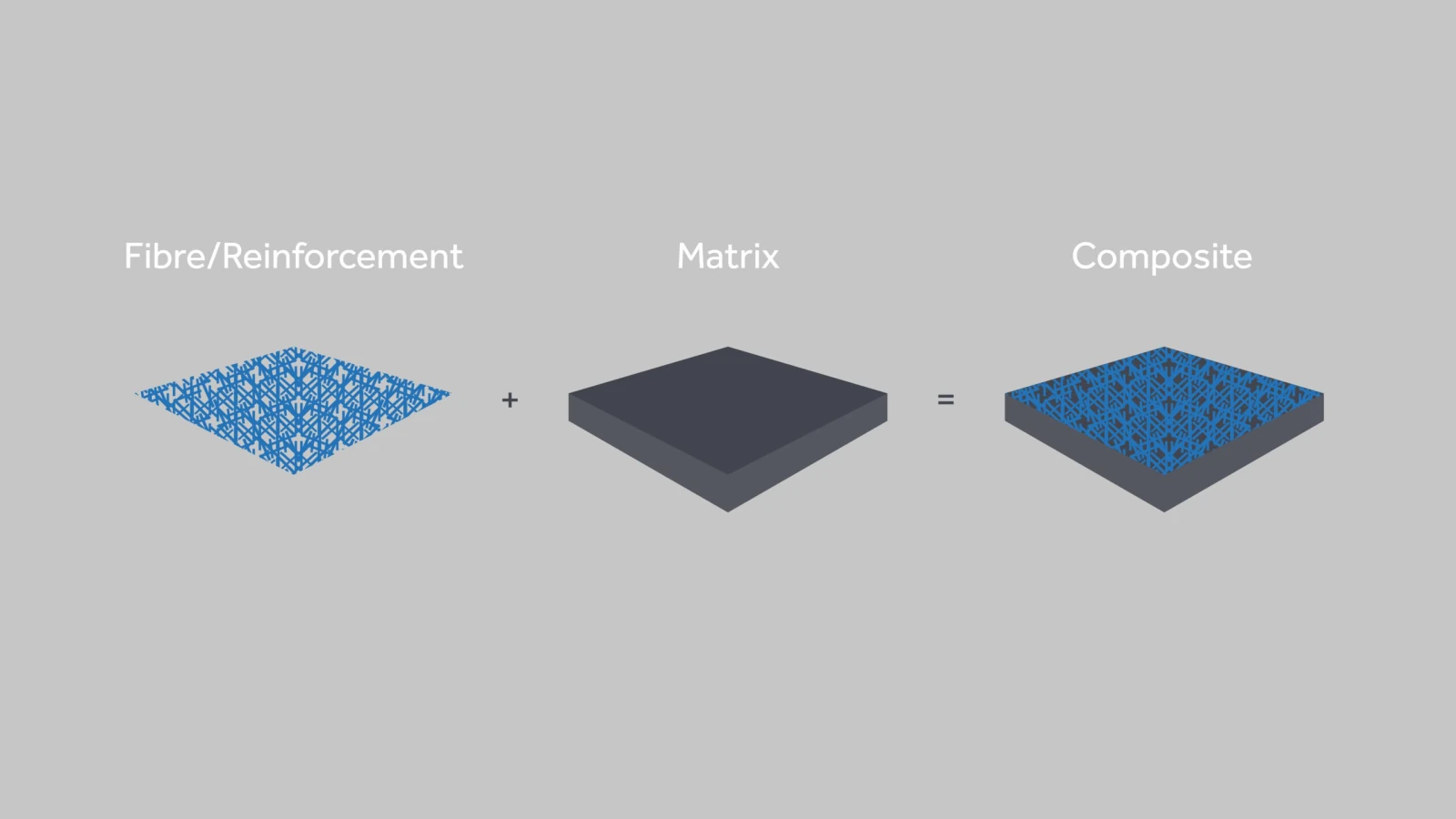 what are composites made of
