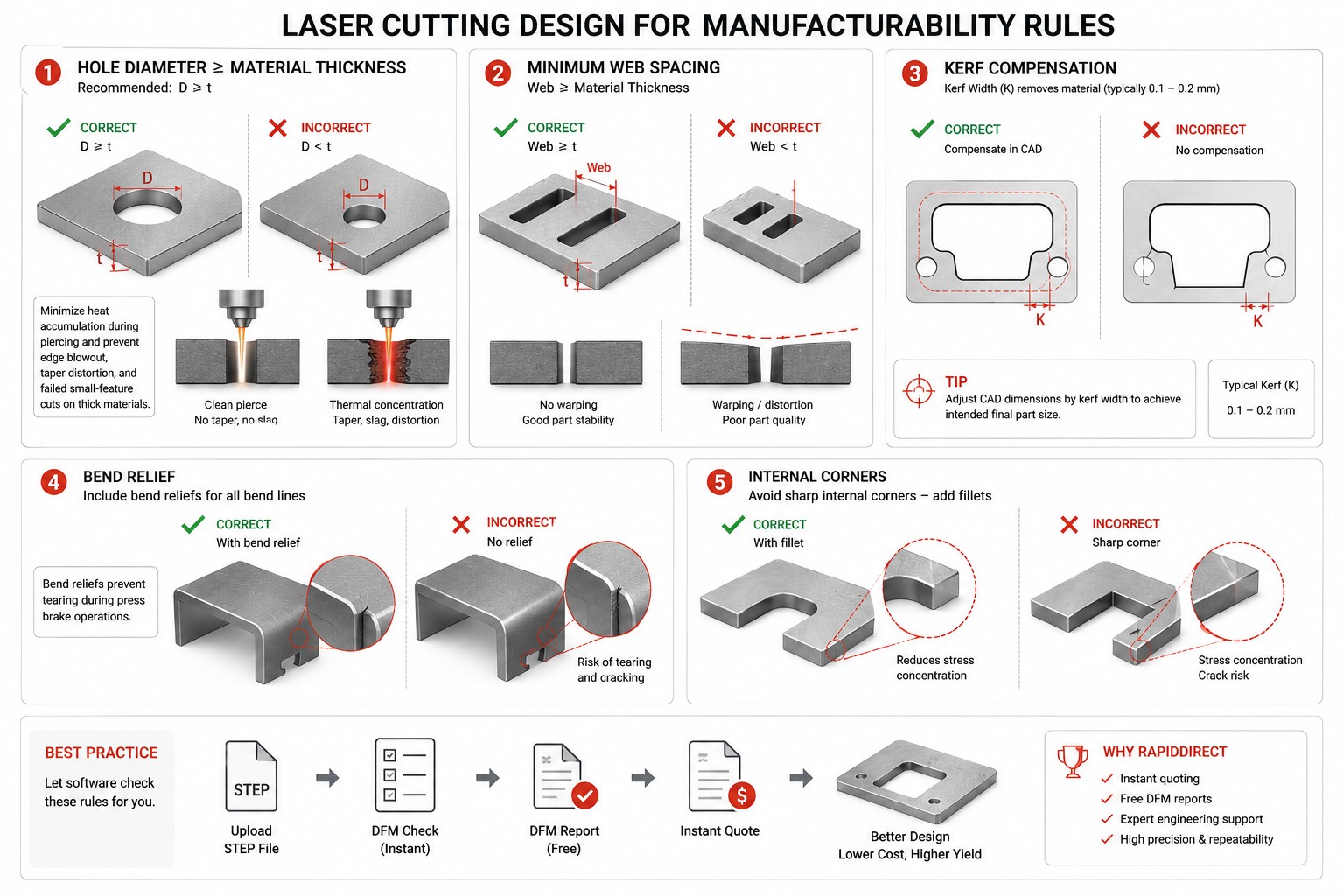 laser cutting design for manufacturability rules
