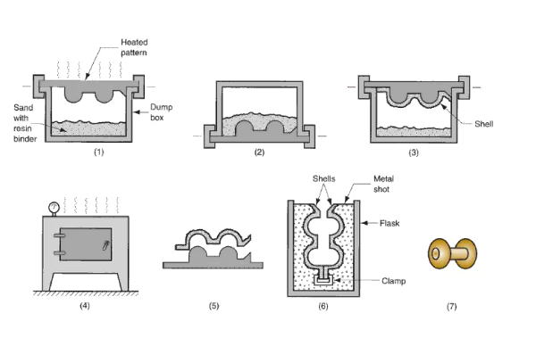 blog what&rsquo;s shell molding image 1