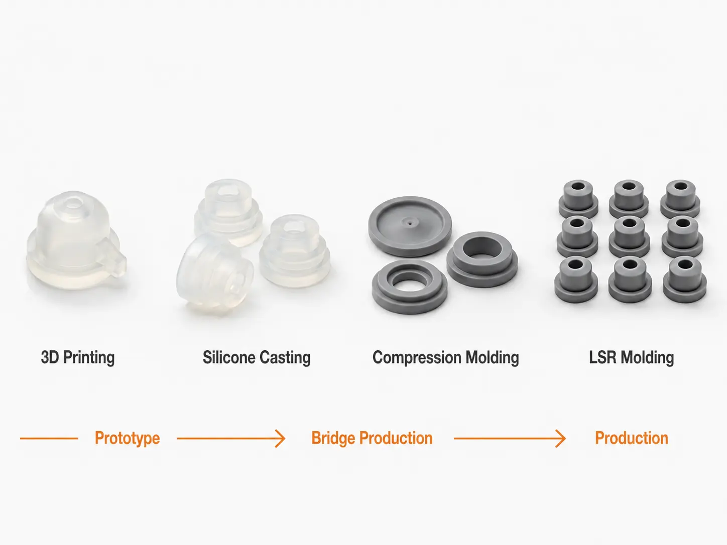 Silicone manufacturing process comparison