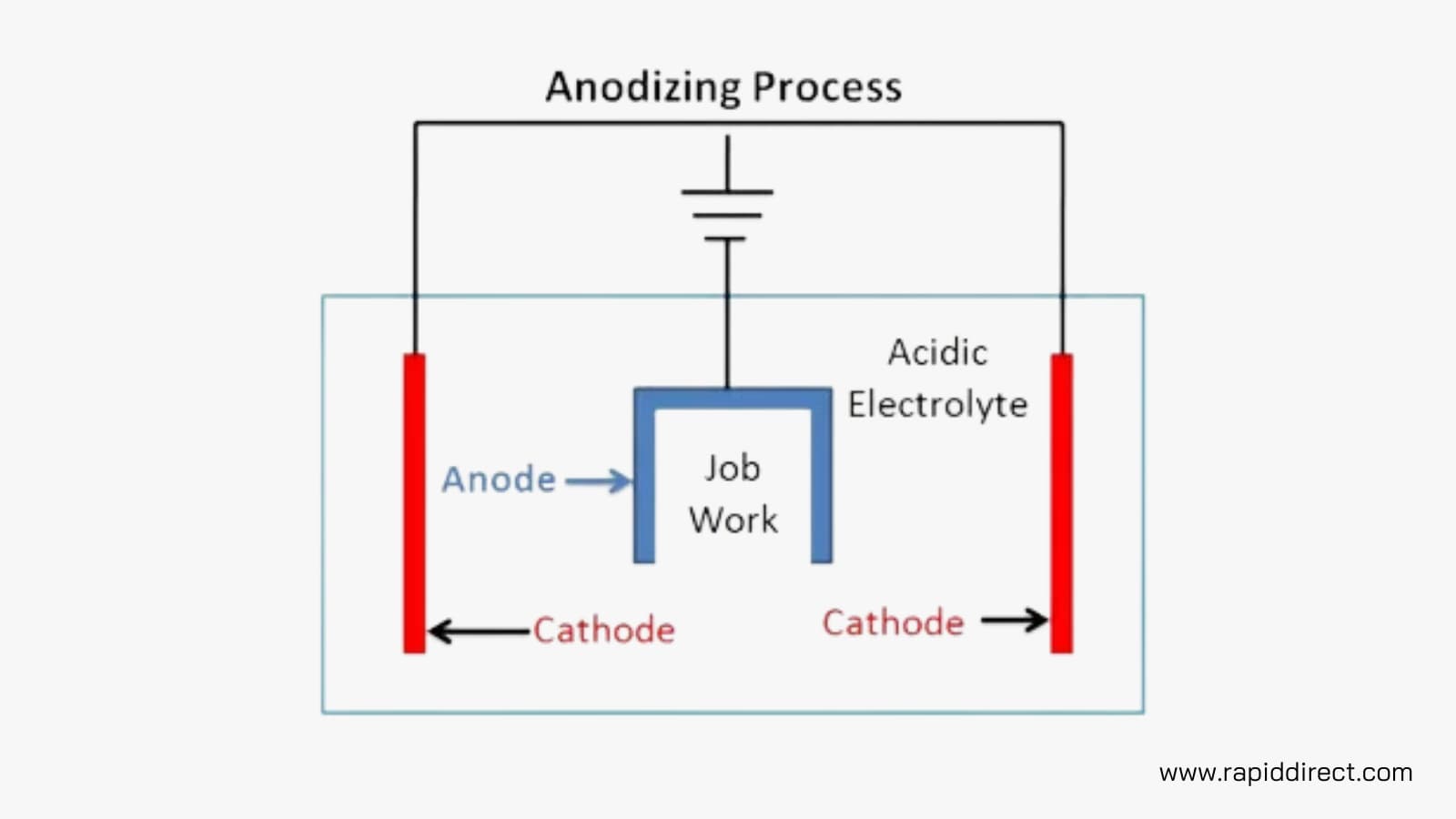 aluminum anodizing process