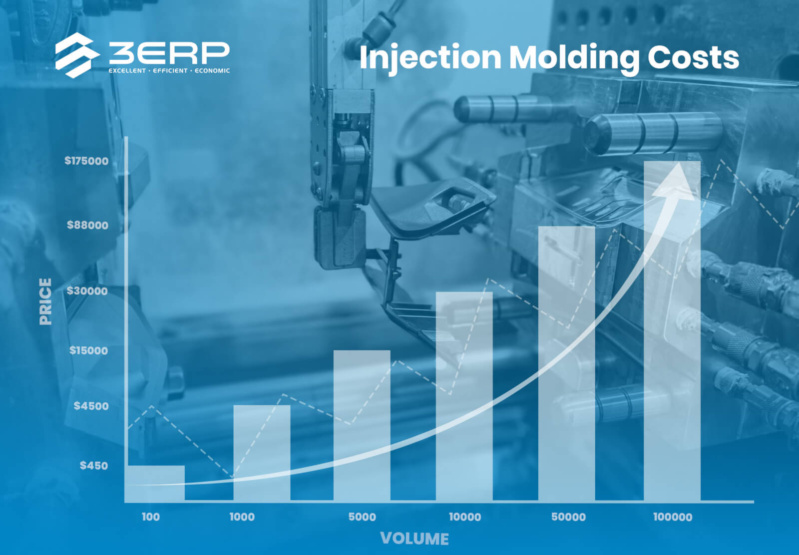 Quick-turn Injection Molding